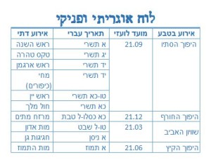 Canaanite Calendar