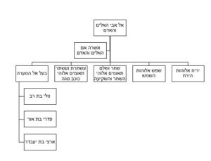 צבא השמים באוגרית